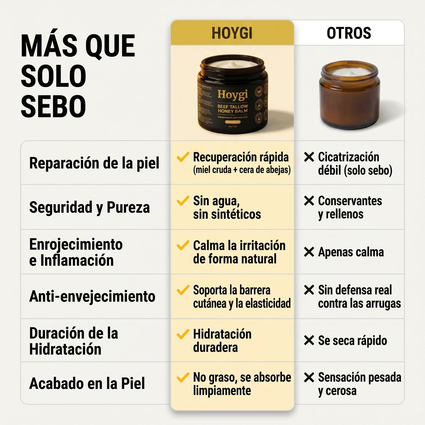 Hoygi Beef Tallow Balm para hombres y mujeres