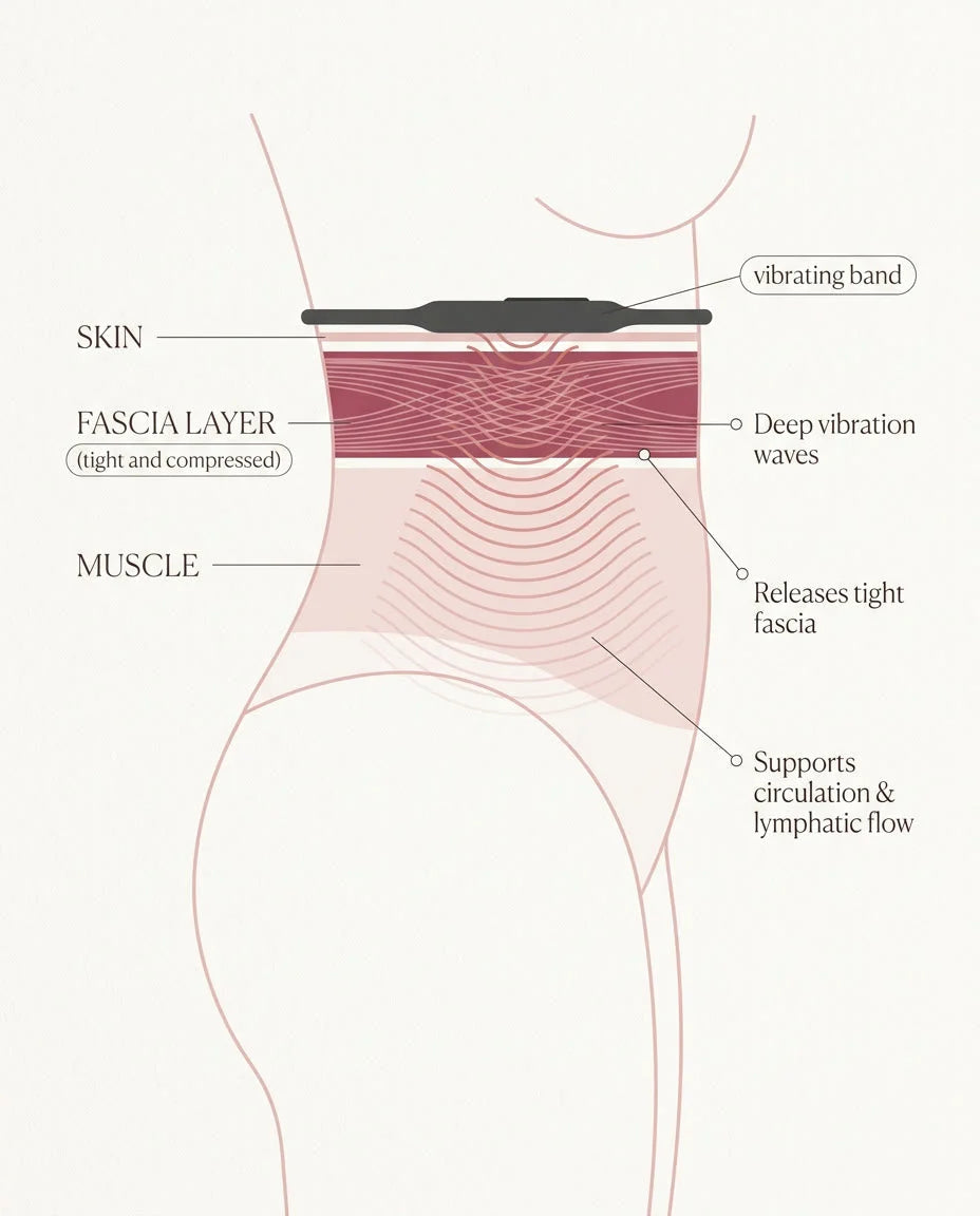 Destroyer™ Precision EMS Core Toning System